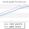 シャドール界の面汚し