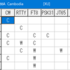 XU7GNY カンボジア デジタルモード