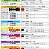週刊流経スポーツ2018秋 vol.4