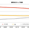 【ビジネス】ドコモがiPhone販売へ・・・今度こそ本当か？