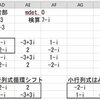 配列・ベクトル・行列(10)