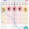 きついなあ寒暖差に気圧