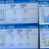 2024年9月太陽光発電収支