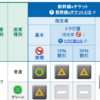 大人の休日倶楽部パスを使ったえきねっとでの申し込み