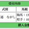 阪神11R「報知杯フィリーズレビュー」は的中