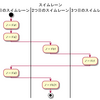 UMLを練習する、アクティビティー図 ベータ版-13