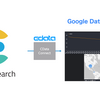 Google Data Studio とElasticsearch をノーコードで簡単連携：CData Connect