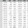 下落率から損出し銘柄を考える（3月17日火曜）