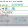 VCF 9 で VCF Identity Broker を構成してみる。Part-01：組み込み VIDB の有効化