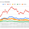  2022年7月18日週の仮想通貨の運用益は222,131円でした