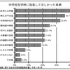 085【自分なりの方法を持つ】