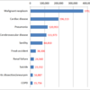 Top 10 Causes of Death in Japan, 2015