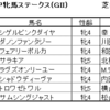 府中牝馬ステークス2020（GⅡ）予想