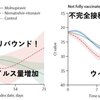 日本は世界で一番、人口当たりの死亡者、感染者数