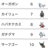 【ポケモンSV】2023年10月シーズン使用率ランキング一覧（シングル）【レギュE】