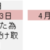 為替の先物と直物って何が違う？受け渡し日別のFXレートとスワップポイントの関係