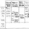 陽樹と陰樹、参考書の比較