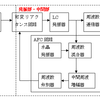 送信機と受信機　その７