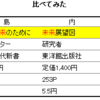 【番外編：ブラック部活って...なんじゃらほい】 