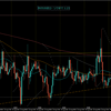 【相場環境】20220830 GBPJPY
