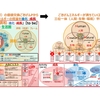 地球をごきげんに！Activity目的