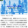 【新型コロナ詳報】千葉県内27人死亡、5845人感染　死者、過去2番目の多さ　新規クラスター24件（千葉日報オンライン） - Yahoo!ニュース