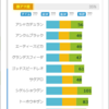 22/09/24 中京01R 2歳未勝利 - AI競馬予想サポート指数