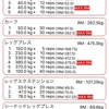 今日の筋トレ