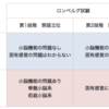 romberg試験の方法とその意義