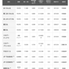 #227 川崎近海汽船第56期第3四半期