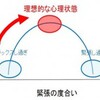 最高のメンタルの作り方