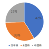 保有株国別成績 2021 年 3 月 21 日