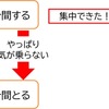 【受験勉強向け】　勉強を習慣化する方法 その①　まずは１０分だけ