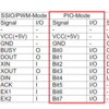 PC-G850VS / パラレル I/O / ディジタル出力 / pioput()