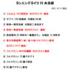来春のマラソン大会も次々と中止となる中、福島県（二本松駅～新白河駅）の旅ランに行って来ます！
