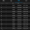 400m×6（1'16"〜1'19）r=200m （〜1'12"）NB HANZO V2 R