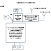 変更申請保証願提出（電子申請）