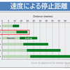 80：20の人身事故 被害者がどうやったら防げたか検証してみる！ 過去の判例とかバカなの？