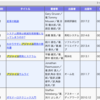 図書館駆動読書 (Toshokan Driven Dokusho)