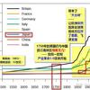 经济史0：列强强大的真正原因：工业革命 ---- 为什么没有发生在中国？Eggless Ver.1 re