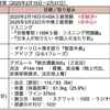 【週報・目標管理#144】いったい何がしたいのかを振り返ってみました