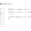 【問題３】最適レバレッジ