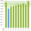 ダイエット中だるみ期【1日1,500kcal17週目】