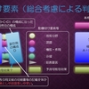 特許実務－進歩性の基本的考え方（０）