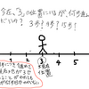 楕円曲線など