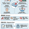 Gerstmann症候群の総説