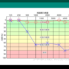 2023/1/26 突発性難聴（罹患から30日目）