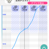 【新型コロナ速報】千葉県内2515人感染、5人死亡　保育園などでクラスター（千葉日報オンライン） - Yahoo!ニュース