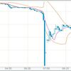 朝起きたら米ドルがとんでもねぇチャートを描いてたでござる(;´Д｀)ﾀﾊ~