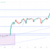 4月15日(月)のFX予想